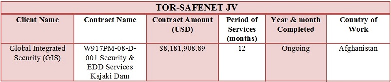 TOR-Safenet JV Performance